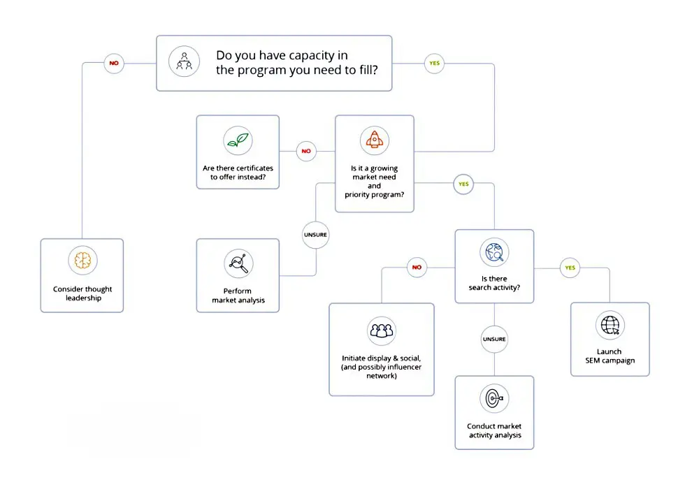 Decision Tree Graphic