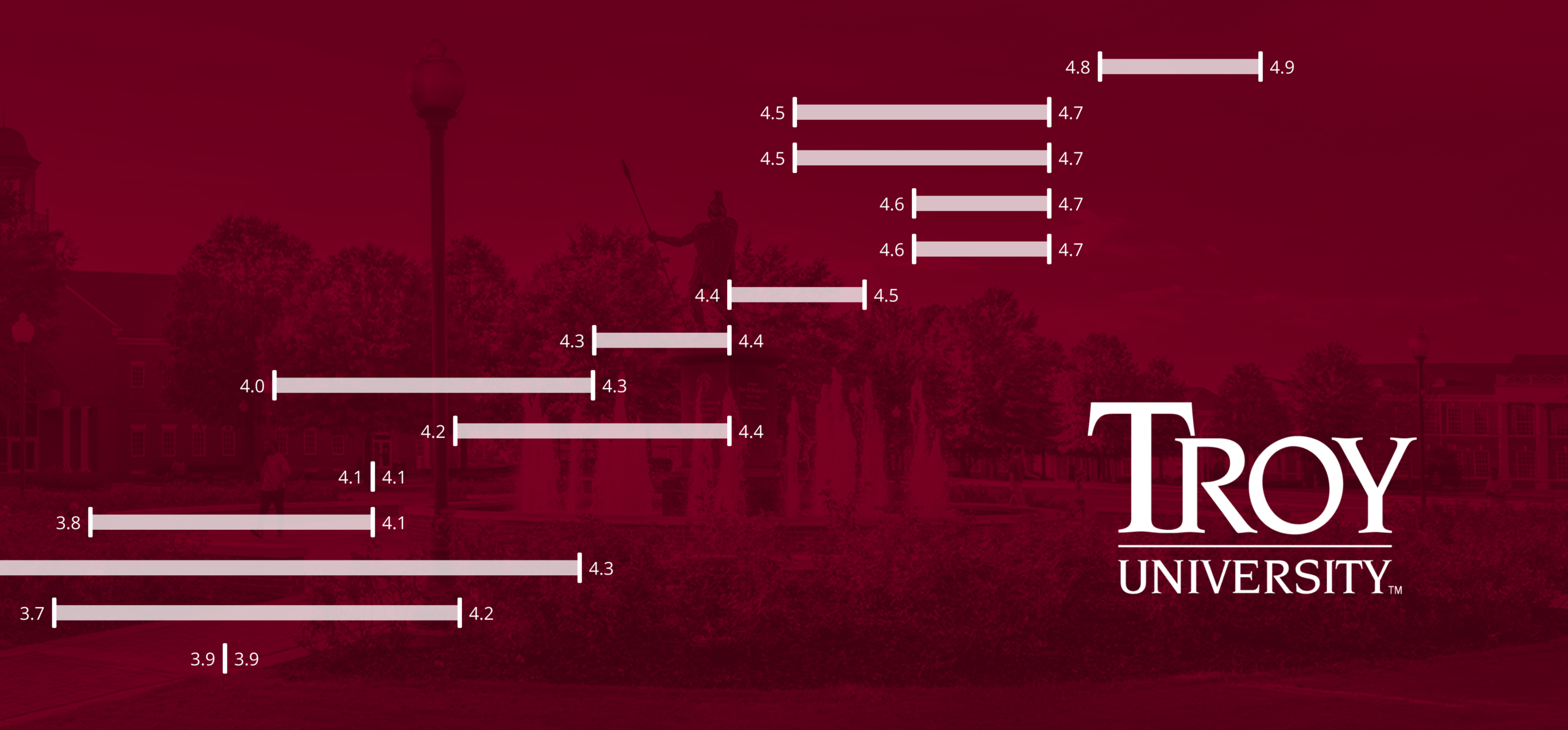 Troy university logo on maroon background wiht graphic bars scattered across.