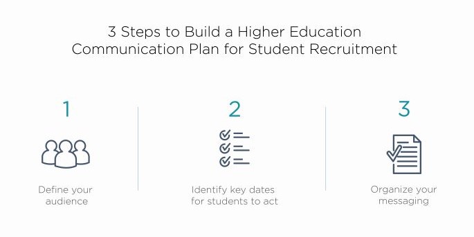 3 Steps to Build a Higher Education Communication Plan for Student Recruitment