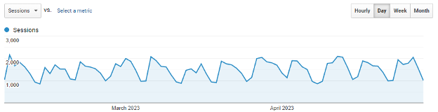 Google Analytics capture.