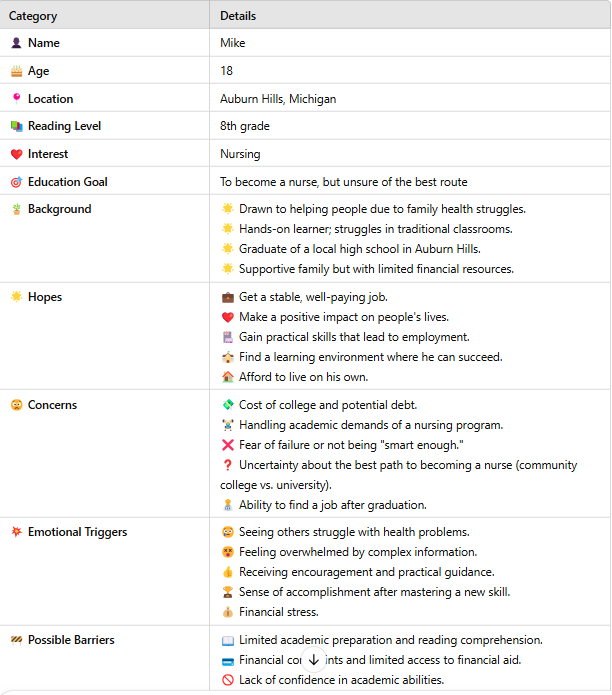 complex prompt results