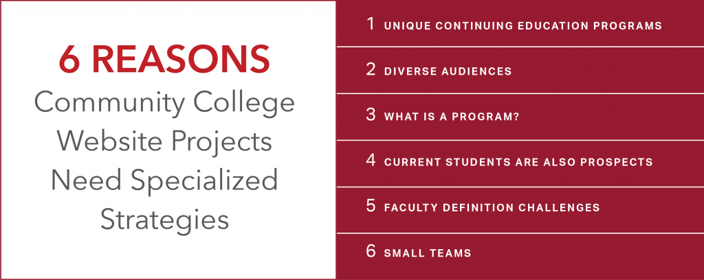6 Reasons Why Community College Website Projects Deserve Special Consideration