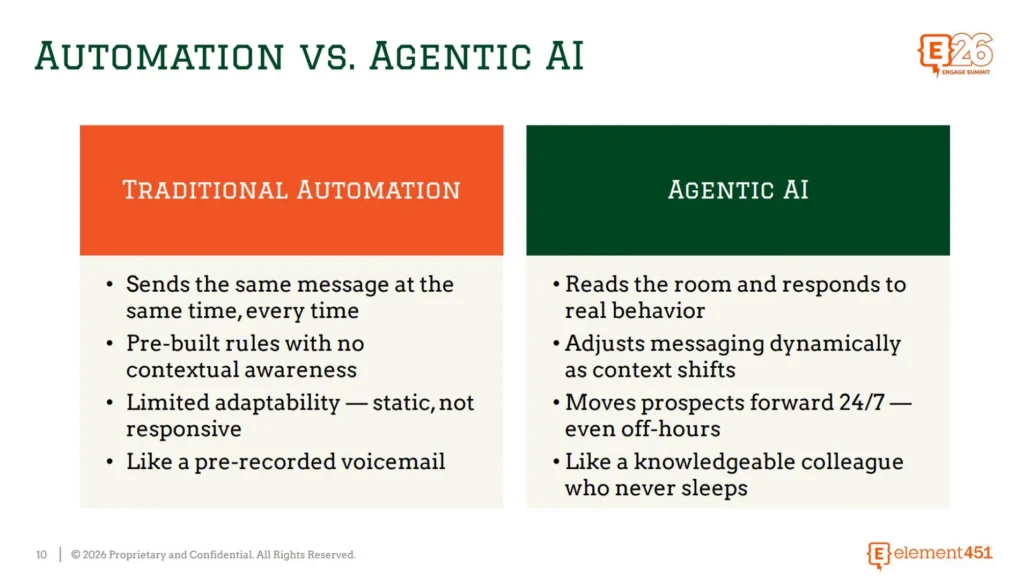 Graphic showing traditional automation vs Agentic AI.