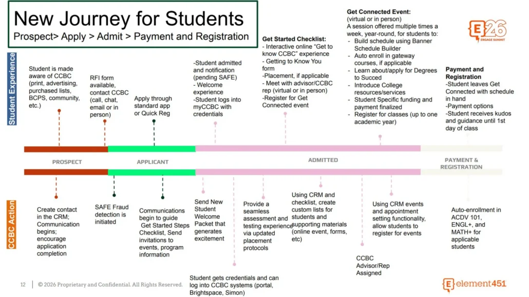 New Journey for Students Graphic